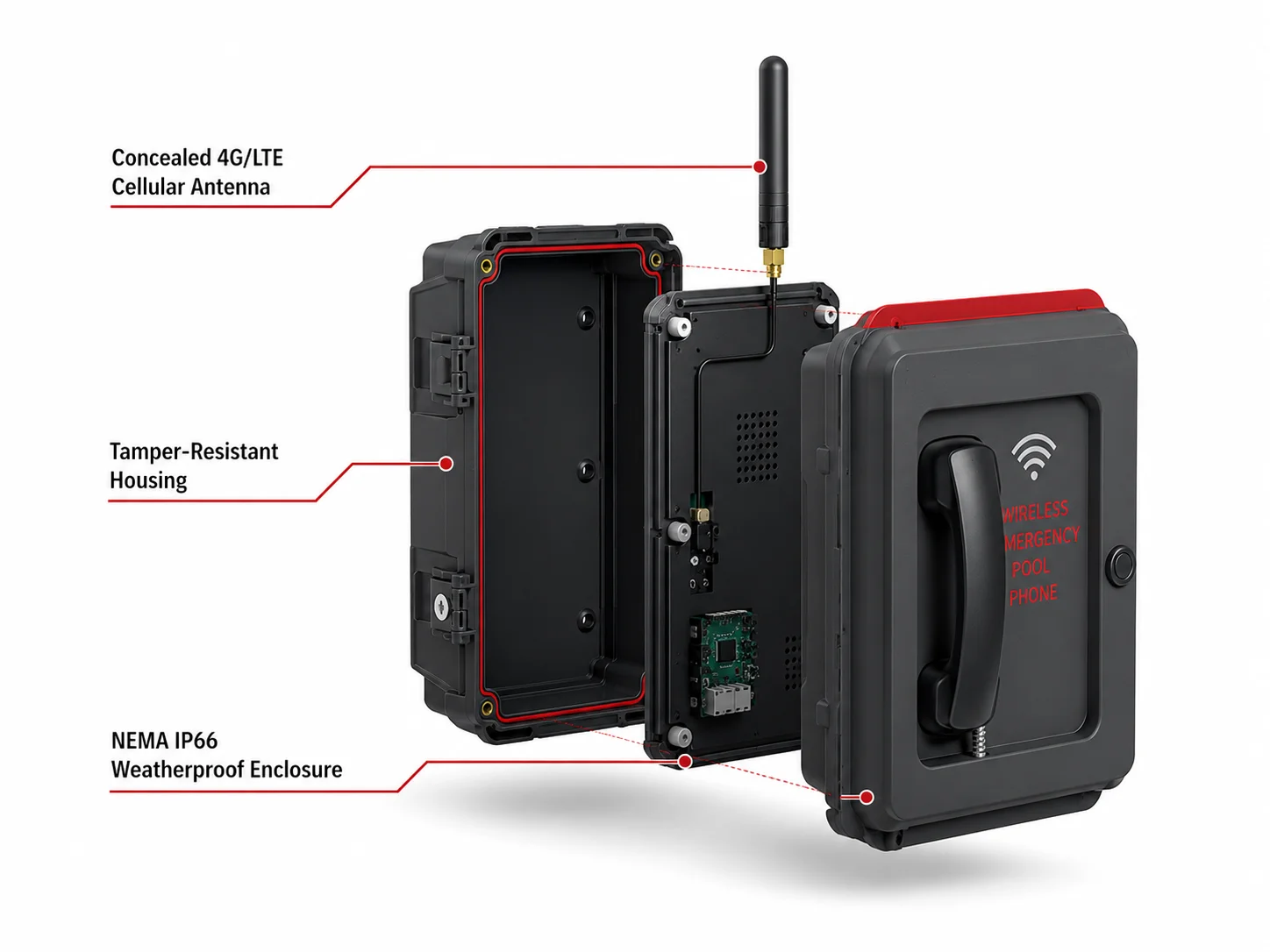 Pool phone unit diagram with callouts for the weatherproof enclosure, tamper-resistant housing, and cellular antenna