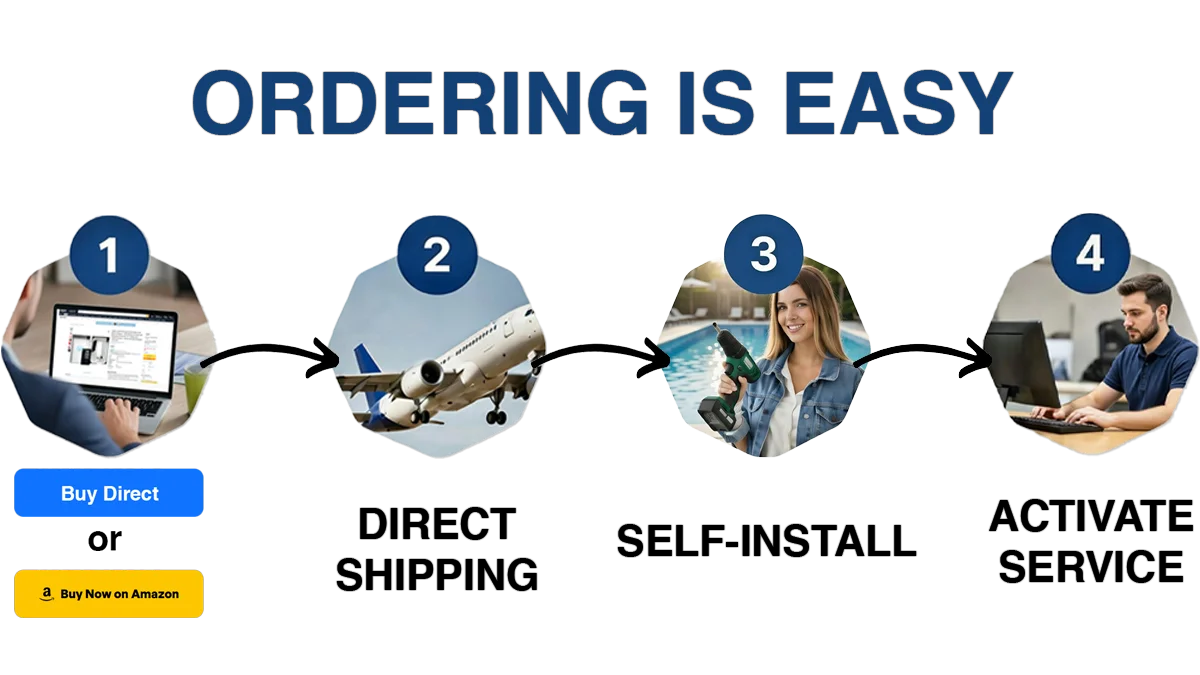 Resort hotel pool and community pool facilities - emergency phone solutions for various property types